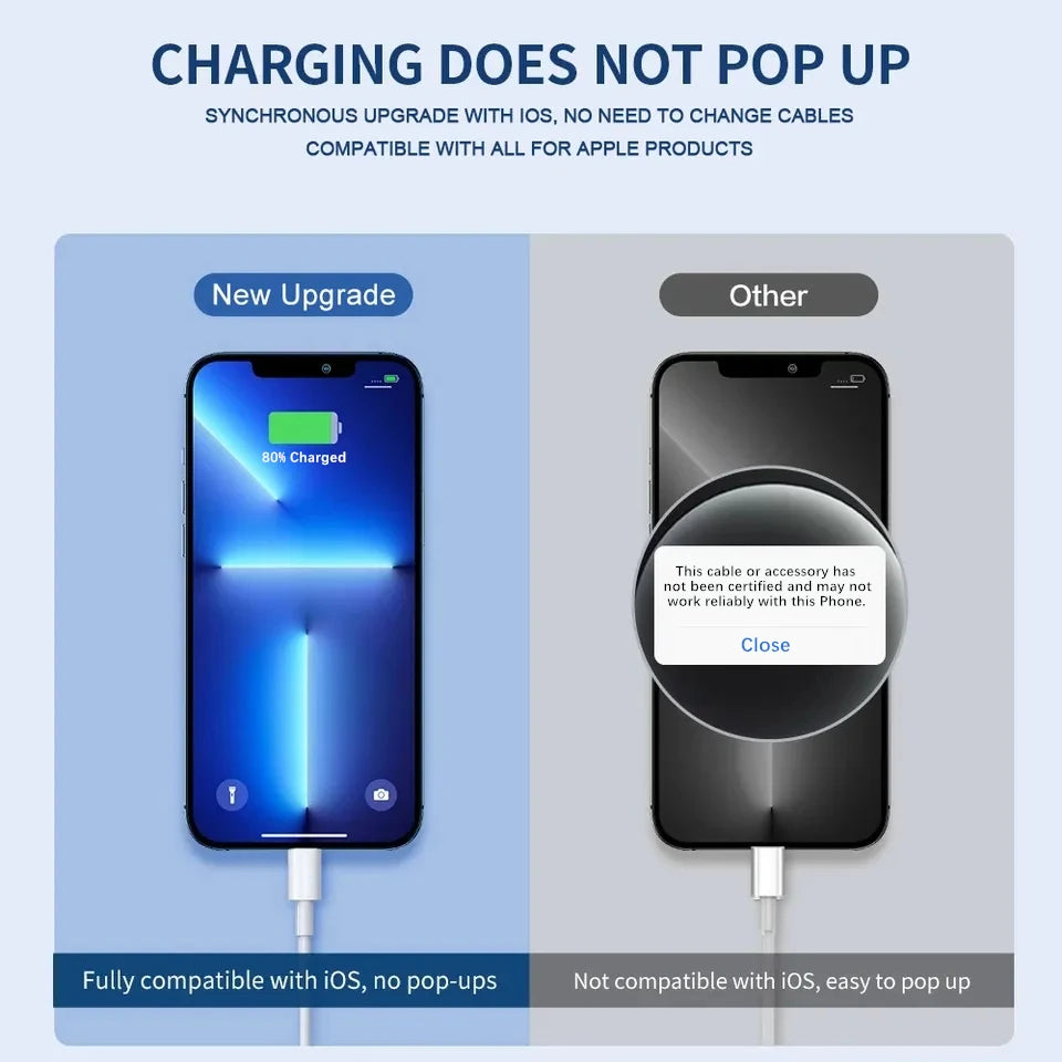 iPhone Charger 14/13/12