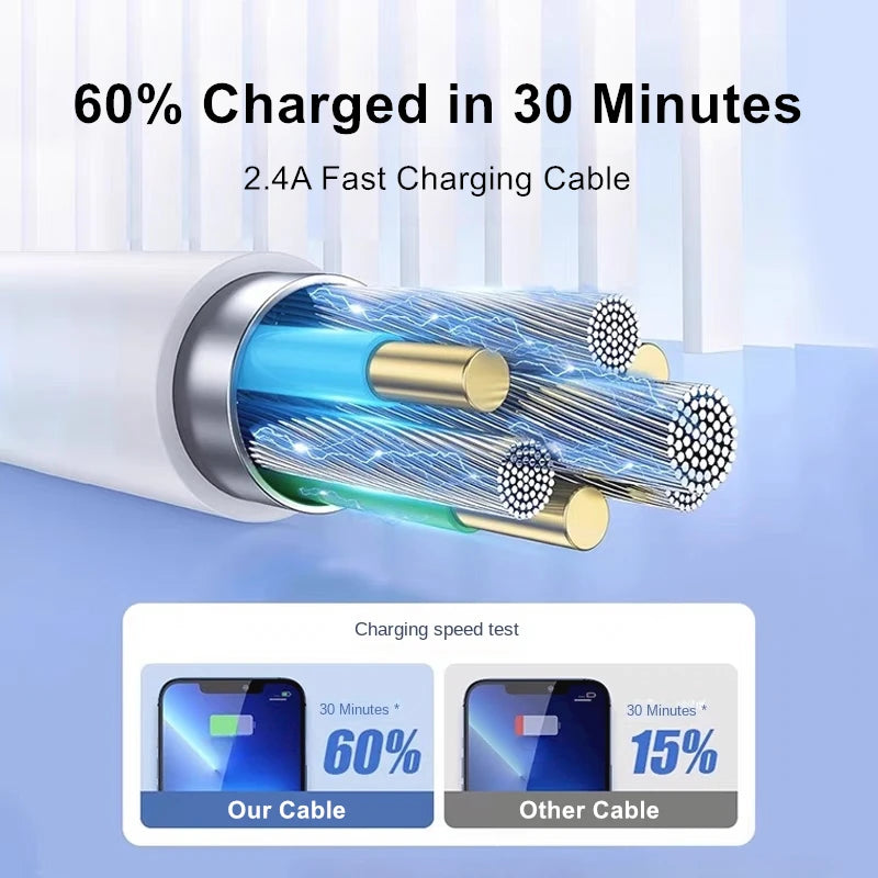 iPhone Charger 14/13/12